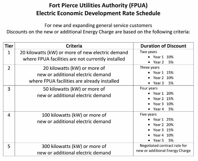 EcoDev Rates_thumb.jpg